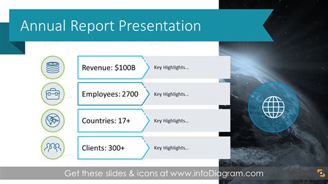 Results, Reports and Presentations 